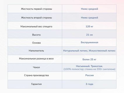Матрас Димакс Твист Ролл Софт сайд 554
