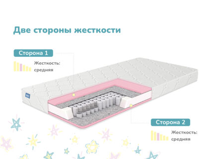 Матрас Димакс Луна 54