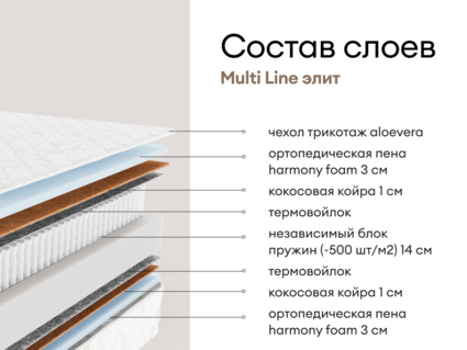 Матрас Мистер Слип Multi Line элит 85х200