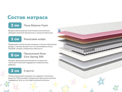 Матрас Димакс Звезда 24