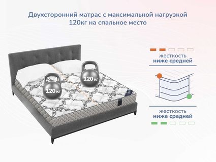 Матрас Димакс Твист Ролл Софт сайд 43
