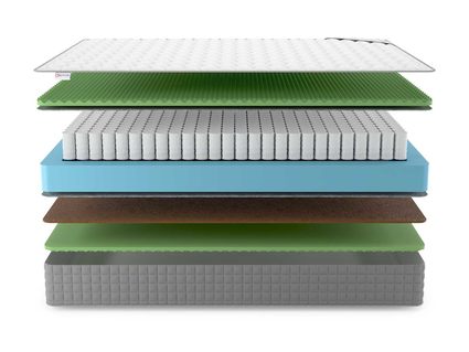 Матрас Denwir BEST BALANCE RELAX FOAM TFK 165х190