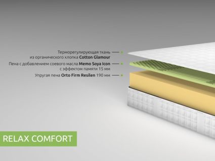Матрас Kamasana RELAX COMFORT 120х200