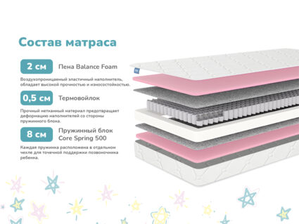 Матрас Димакс Луна 54