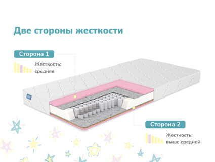 Матрас Димакс Галактика 49