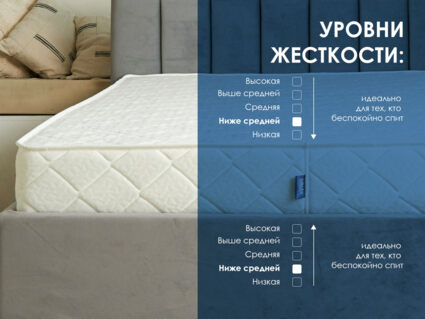 Матрас Димакс Relmas Foam 3Zone уцененный 160х200