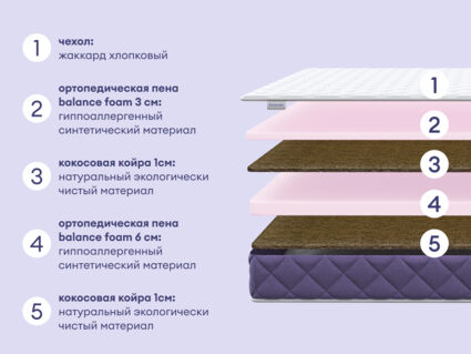 Матрас Базилик Фреш 12 лайт 80х200