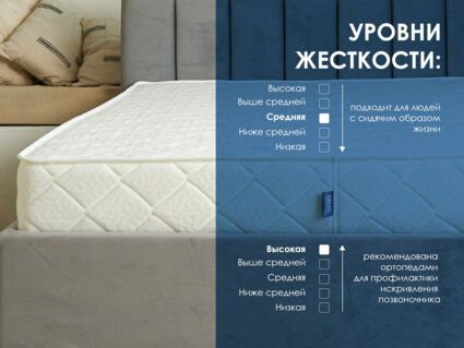 Матрас Димакс Relmas Mix 4 S1000 120х180