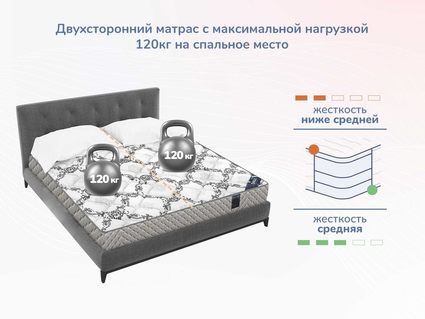 Матрас Димакс Твист Ролл Софт 25