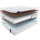 Матрас Materlux Spring Comfort Maxi 70х140