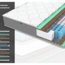 Матрас Димакс ОК Хард Релакс уцененный 160х200