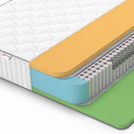 Матрас Denwir CLASSIC MEMO FOAM S1000 60х195