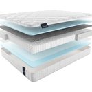 Матрас Materlux Aneto Multi 155х190