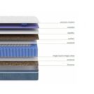Матрас LineaFlex TRETINO 140х200