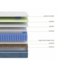 Матрас LineaFlex TERAMO 160х200